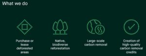 บริษัทสตาร์ทอัพกำจัดคาร์บอนได้รับเงินทุน 100 ล้านดอลลาร์สหรัฐฯ เพื่อช่วยรักษาป่าอเมซอน