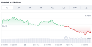 Прогноз ціни Chainlink: LINK наближається до 6 доларів – чи перевершує він своїх конкурентів?
