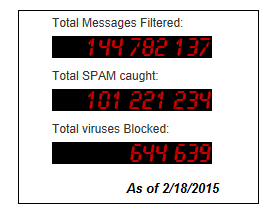 Comodo Antispam Gateway, 100 milyonuncu Spam E-postayı Filtreliyor - Comodo Haberleri ve İnternet Güvenliği Bilgileri