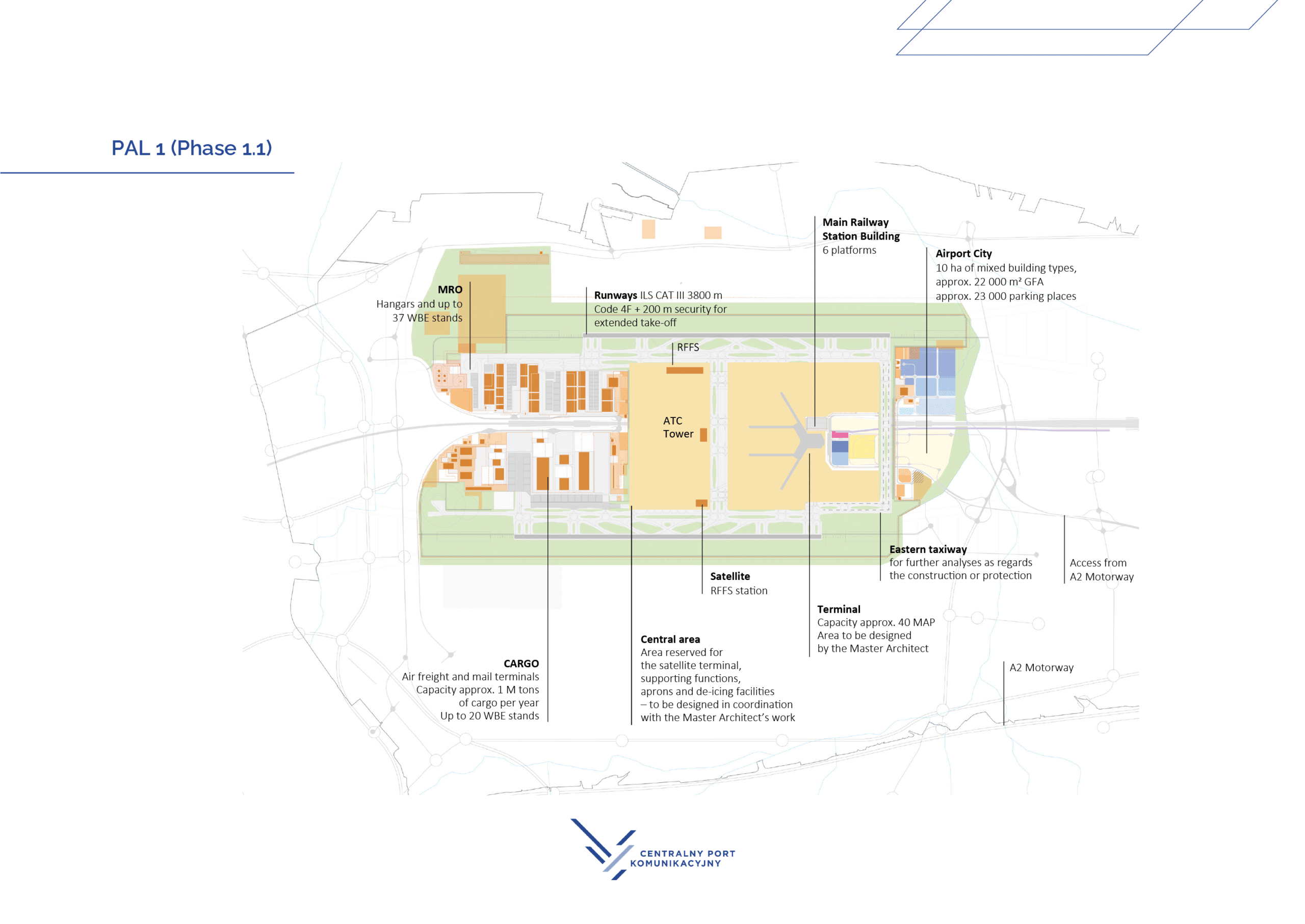 CPK unveils the Airport Master Plan, this is how Poland's most modern airport is going to develop