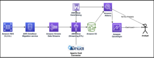 Create an Apache Hudi-based near-real-time transactional data lake using AWS DMS, Amazon Kinesis, AWS Glue streaming ETL, and data visualization using Amazon QuickSight | Amazon Web Services