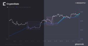155-दिवसीय चक्र को डिकोड करना: दीर्घकालिक बिटकॉइन धारकों और बाजार के रुझान का विश्लेषण
