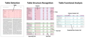 Zaznavanje vrstic in stolpcev tabel na slikah s pomočjo transformatorjev