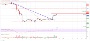 EOS Price Analysis: Bulls Aim Increase To $0.70 | Live Bitcoin News