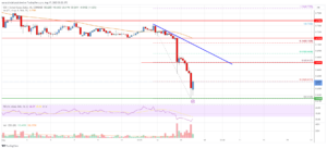 EOS Price Analysis: Risk of Drop To $0.60 | Live Bitcoin News