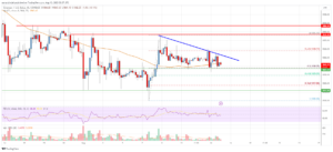 Ethereum Price Analysis: ETH Revisits Key Support | Live Bitcoin News