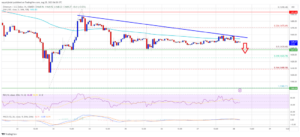 Ethereum Price Looks Ready For Another Leg Lower Below $1,620