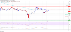 Ethereum Whales Accumulate – Can Price Start Recovery Now?