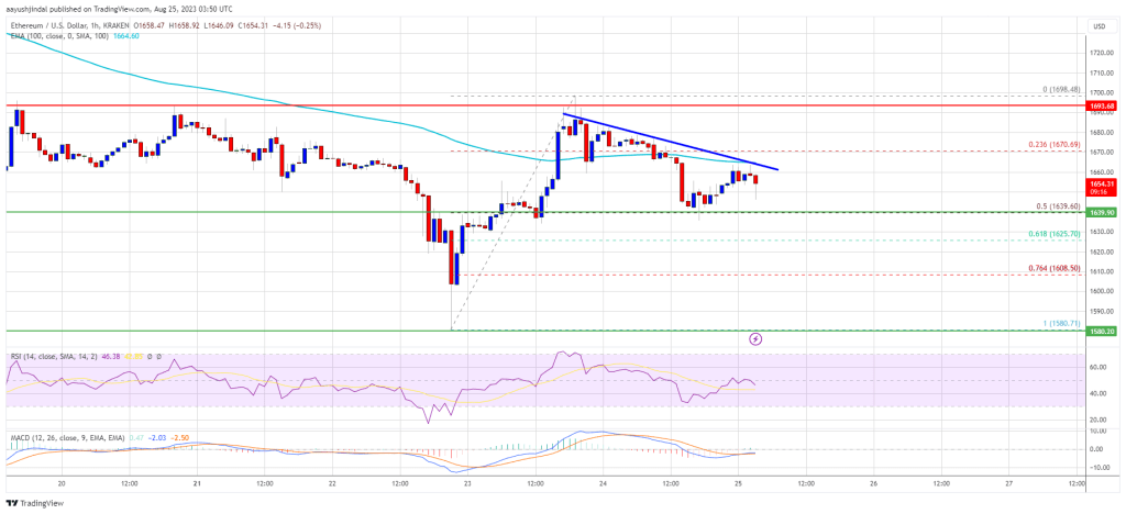 Ethereum Whales Accumulate – Can Price Start Recovery Now?