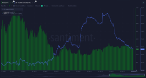 Ethereum Whales і Sharks безперервно скорочують ETH Holdings протягом чотирьох місяців поспіль: Santiment - The Daily Hodl