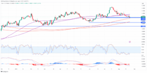 EUR/USD - ECB may be convinced to hold in September after latest data - MarketPulse