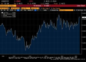 EUR/USD: Az euró stabilizálódik, miután Olaszország csökkentette a rendkívüli adót és megelőzte az amerikai fogyasztói árindexet – MarketPulse