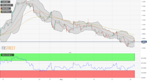 EUR/USD Price Analysis: Holds above the 1.0800 mark, upside seems limited