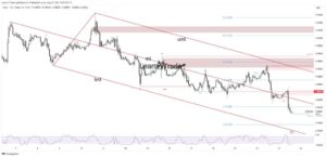 EUR/USD Price Plummets After Dismal PMI, Eying 1.08 Breakout