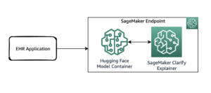 Amazon SageMaker Clear を使用して臨床現場での医療決定を説明する | アマゾン ウェブ サービス