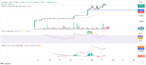 Fasttoken Price Prediction: FTN Flat At $1.09 – Time to Jump In?