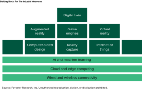 Forrester: Metaverse Components Already Exist Today - CryptoInfoNet