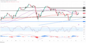 FTSE 100 - All eyes on US CPI as traders weigh up whether the Fed is done - MarketPulse