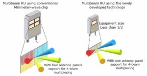 Fujitsu udvikler banebrydende millimeterbølgechipteknologi til 5G-radioenheder