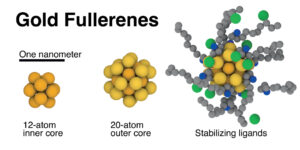 Buckyballs de oro, 'semillas' de nanopartículas de uso frecuente son una y la misma