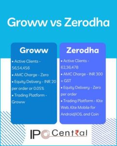 Groww Vs Zerodha : vérifiez les frais de courtage, les meilleurs services en 2023