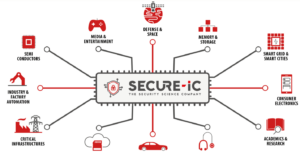 How Do You Future-Proof Security? - Semiwiki
