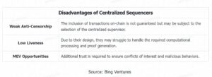 How Far Can Decentralized Sequencers for Rollup Networks Go - The Daily Hodl
