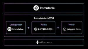 Immutable Begins Public Testing of zkEVM with Polygon Labs - NFT News Today