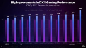 Intel cung cấp trình điều khiển DX11 mới cho GPU Arc - và một công cụ đo điểm chuẩn có khả năng thay đổi trò chơi