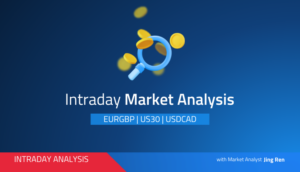 Päivänsisäinen analyysi – CAD Drifts Lower – Orbex Forex Trading Blog