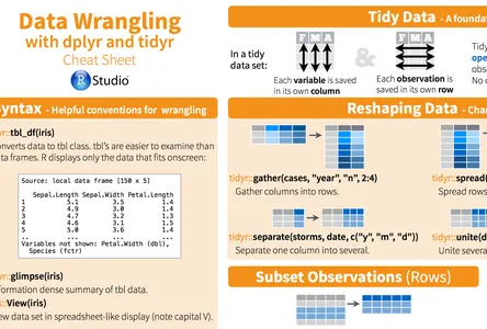 Data wrangling through dplyr and tidyr in R program | Is Data Science Hard
