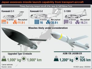 Japan overvejer langtrækkende missiler på transportfly