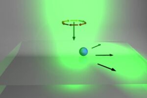 La dispersión de Kerker localiza partículas con precisión subatómica – Physics World