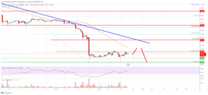 Litecoin (LTC) Prisanalyse: Bears In Control Under $72 | Live Bitcoin nyheder