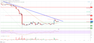 Litecoin (LTC) Price Analysis: Fresh Increase Possible Above This Hurdle | Live Bitcoin News