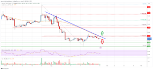Litecoin (LTC) Price Analysis: Risk of More Losses Below $80 | Live Bitcoin News