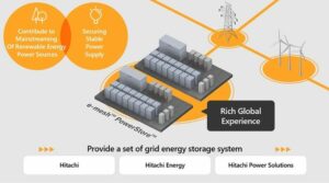 Matsuyama Mikan Energy, Hitachi'nin e-mesh PowerStore ile şebeke enerji depolama sistemini seçti