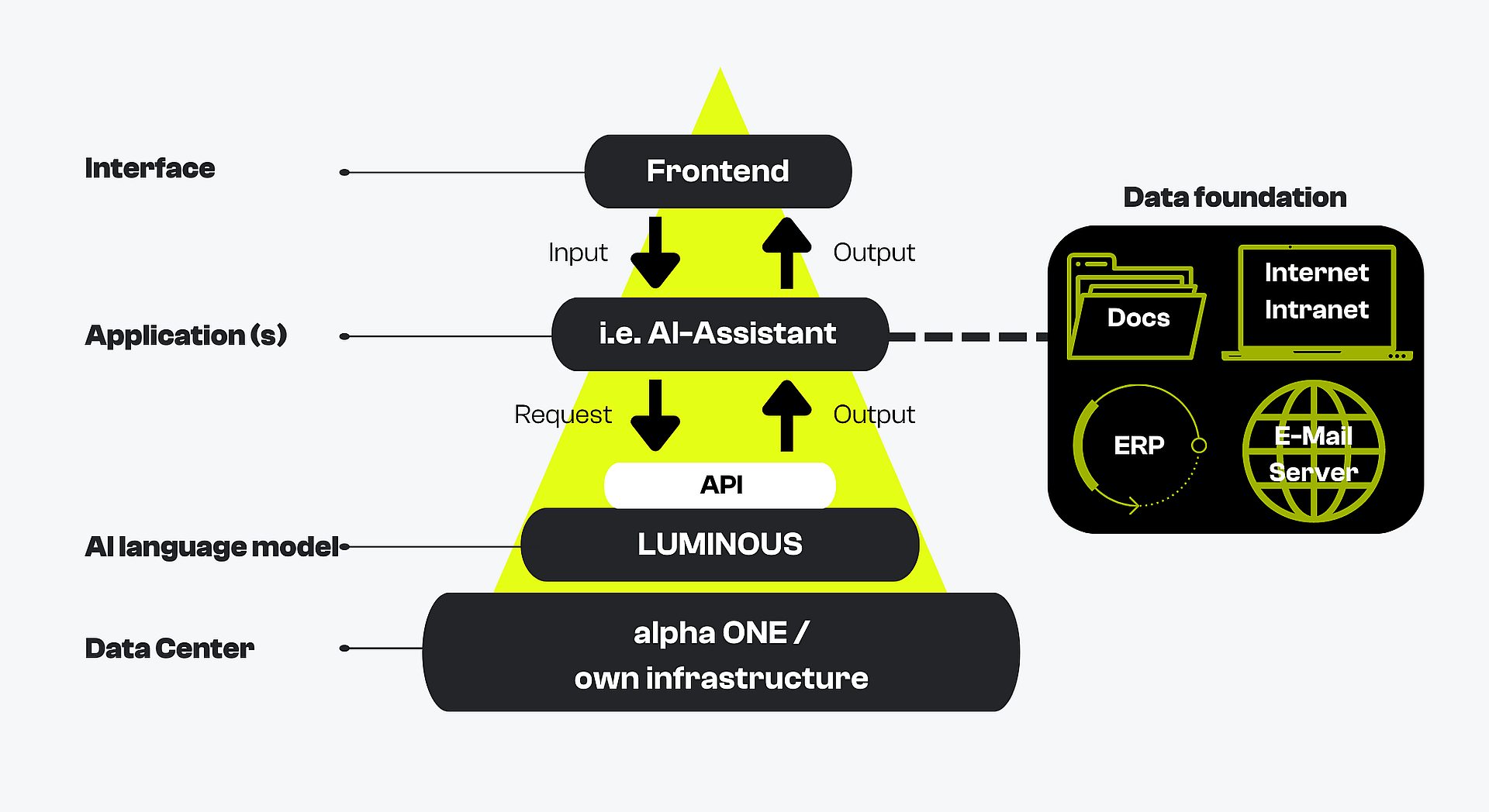 Discover Aleph Alpha and Luminous: Europe's ethical AI powerhouse, redefining innovation through research, culture, and collaboration