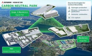 三菱重工在能源脱碳技术开发基地“长崎碳中和园区”开业
