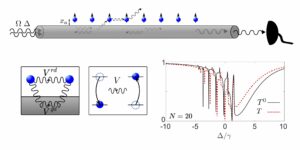 Modificerede dipol-dipol-interaktioner i nærvær af en nanofotonisk bølgeleder