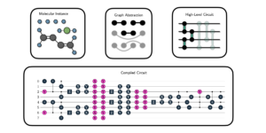 분자 양자 회로 설계: 그래프 기반 접근법
