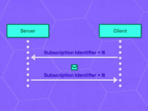 Objaśnienie identyfikatora subskrypcji MQTT