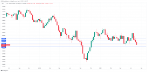 뉴질랜드 달러, 주요 0.60 수준 아래로 떨어질 것 - MarketPulse