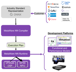 Nästa generations AI Engine for Intelligent Vision Applications - Semiwiki