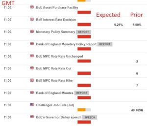 Nomura förväntar sig en +25bps räntehöjning från Bank of England idag, men +50 kvarstår på bordet | Forexlive