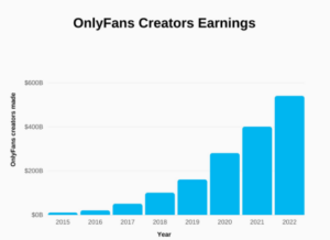 Matično podjetje OnlyFans kupi Ethereum v vrednosti 20 milijonov dolarjev