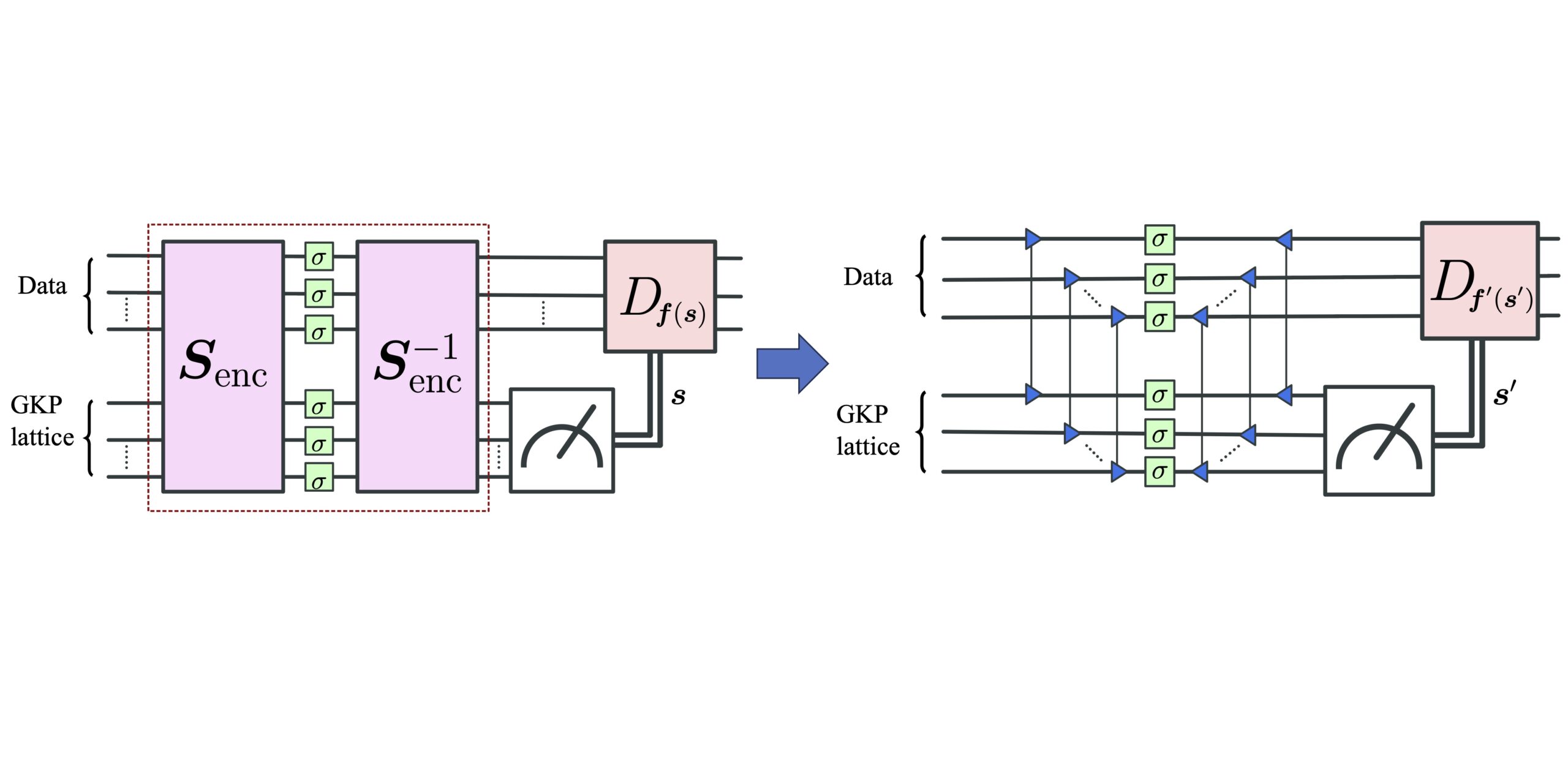 Optimal encoding of oscillators into more oscillators