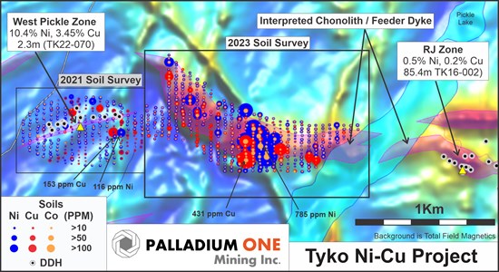 Cannot view this image? Visit: https://platoaistream.com/wp-content/uploads/2023/08/palladium-one-discovers-highly-anomalous-nickel-copper-and-cobalt-values-between-the-west-pickle-and-rj-zones-on-tyko-ni-1.jpg