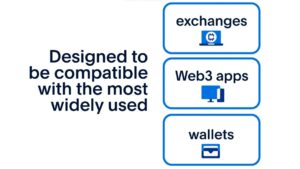 Το PayPal λανσάρει το PYUSD, ένα νέο κρυπτογραφικό stablecoin που υποστηρίζεται από δολάρια ΗΠΑ για πληρωμές