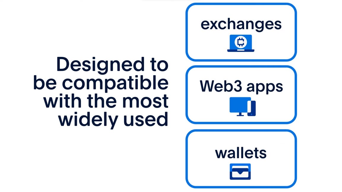 PayPal USD compatibility with crypto exchanges, Web3 apps and crypto wallets.
